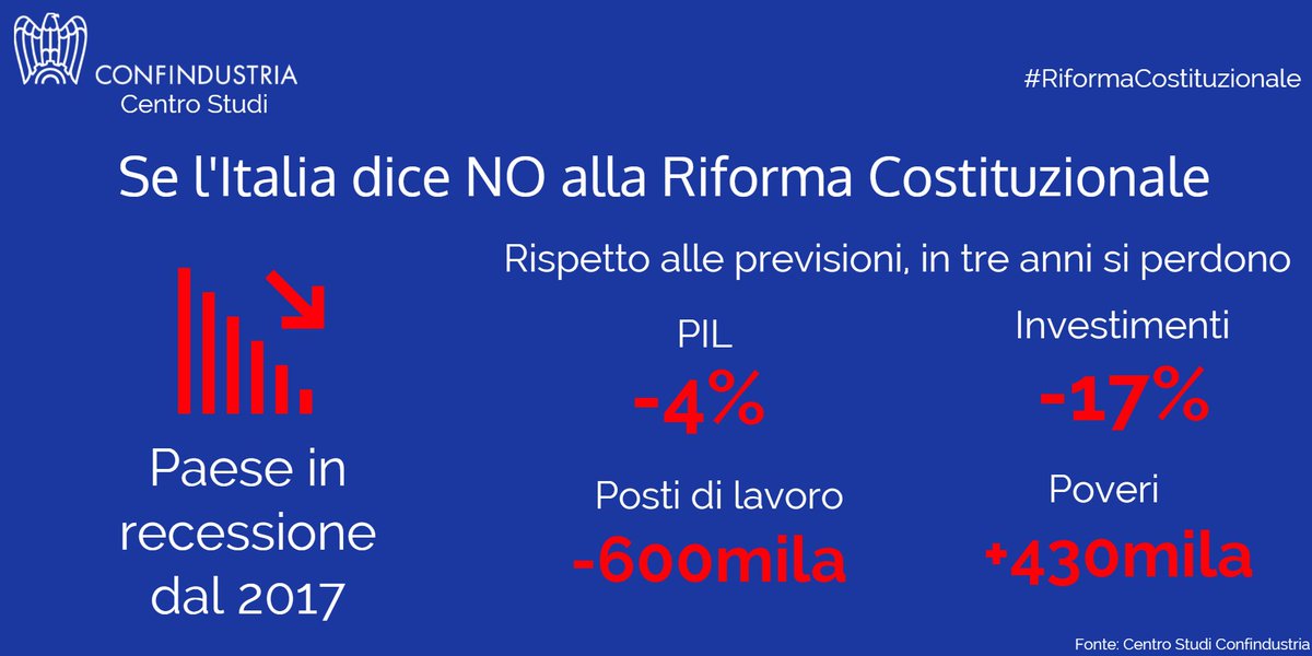 Risultati immagini per confindustria no referendum