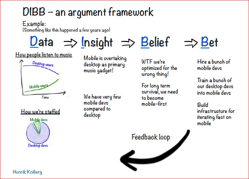 ragavendra1's tweet photo. Great representation by @henrikkniberg on DIBB https://t.co/Xq7B0CHejH