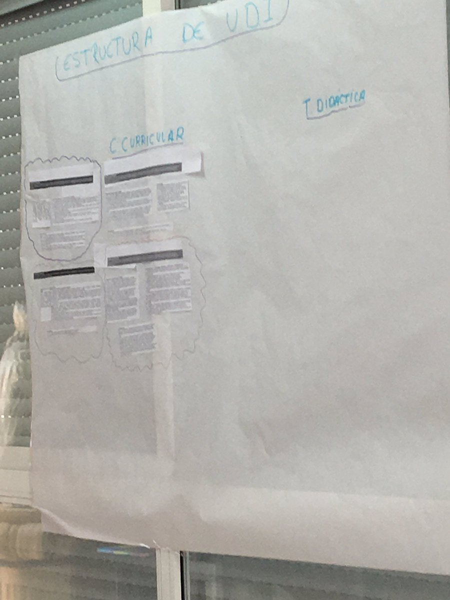 Estructura de UDI:
Concreción curricular <a href="/Edelvives/">Edelvives</a> <a href="/PacoPerea83/">PacoPerea83</a> #ccJuanpabloII