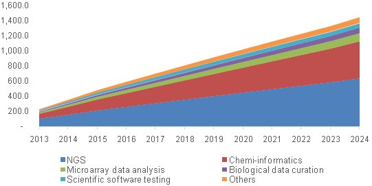 Priya_Faye's tweet photo. #BioinformaticsServices Market #Analysis #Growth #Size #Trends to 2024 @GrandViewInc 
Visit: https://t.co/KDKGzlwOcX https://t.co/uzd9ZdqBFM