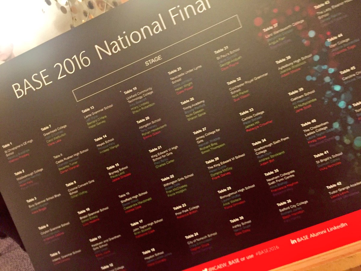 anmalik3's tweet photo. 49 heats.500 teams. LDN Regional Winners. 48 National UK Finalists. Extrme.proud @ncs6th boys! #BASE2016 @Arif_U99 https://t.co/Adg2fkT3MX