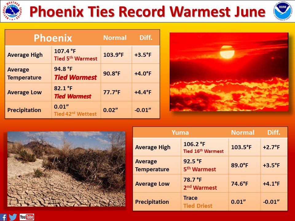 weather in phoenix arizona 10 days weather in phoenix arizona 10 days
