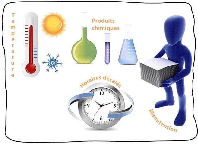pap_argus's tweet image. Pénibilité : ce qui change au 1er juillet pap-argus.com/article.php?id…