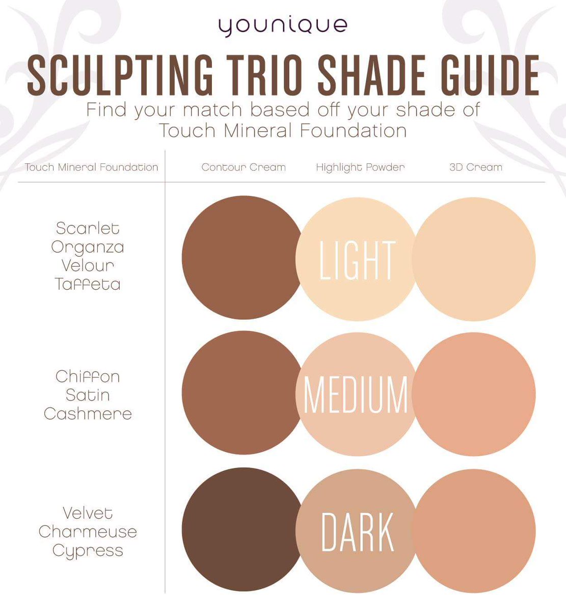 Spamarella7's tweet photo. I love Learning About Sculpting
#Younique https://t.co/NxzrD8aIh6
