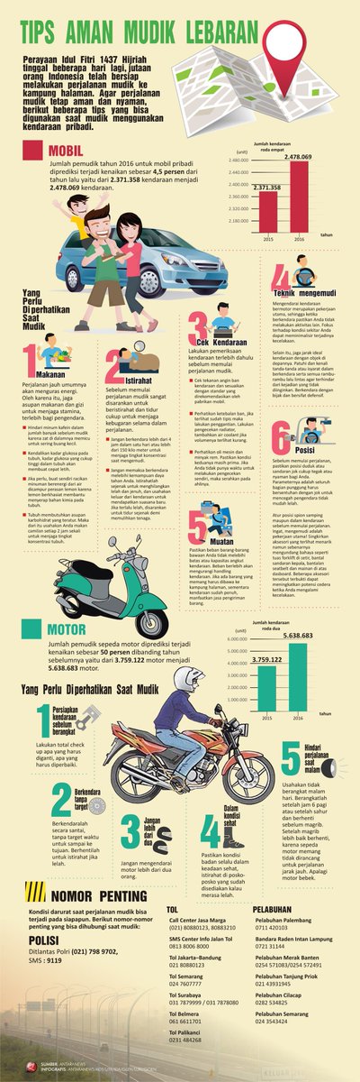 antaranews's tweet photo. #InfoGrafis Sahabat yang bersiap untuk mudik, yuk simak beberapa tips aman berkendara di #AntaranewsGrafis berikut: https://t.co/UC6mQEMQzT