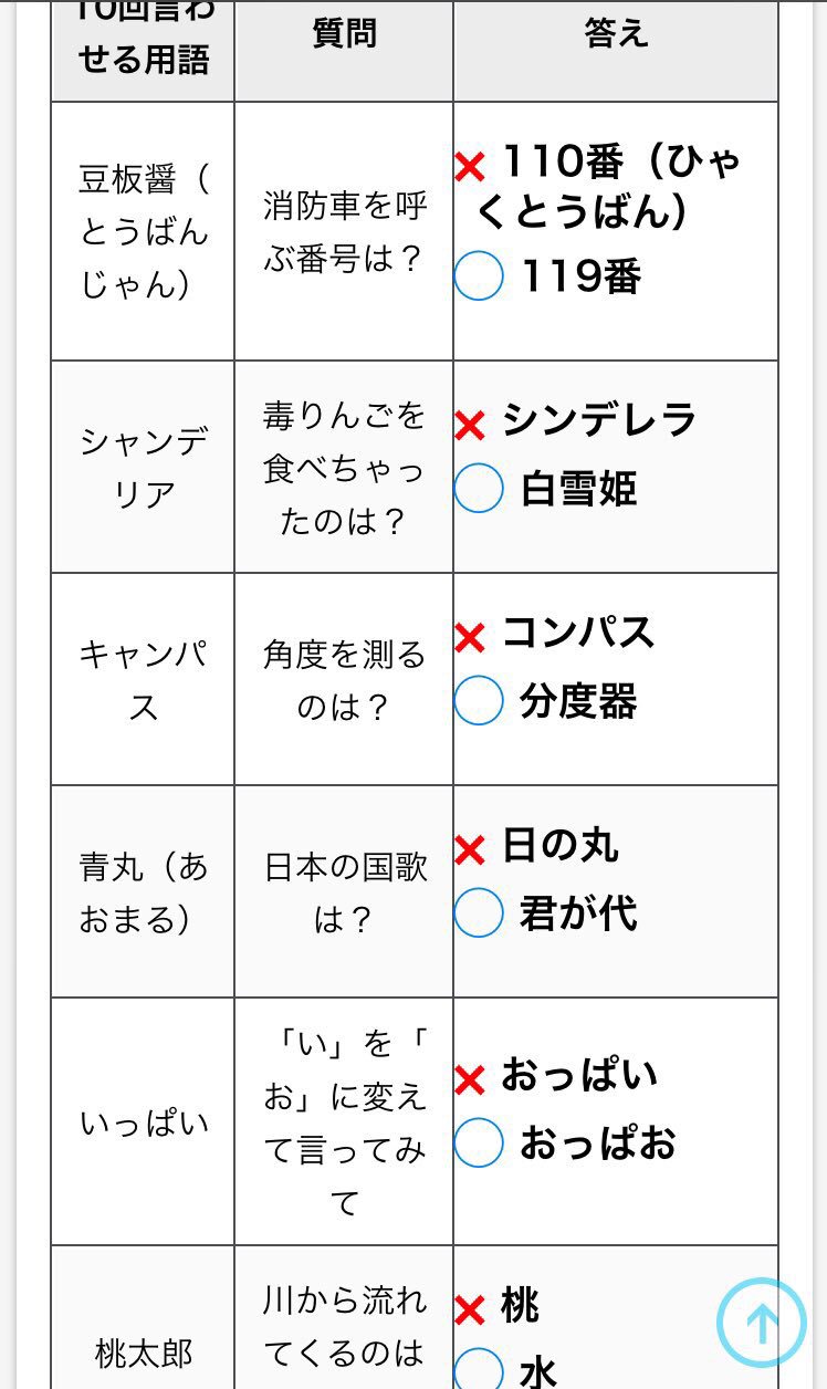 10 クイズ 難しい 回 【ひっかかりやすい】面白い10回クイズ21選！難問から子供向けの問題まで！