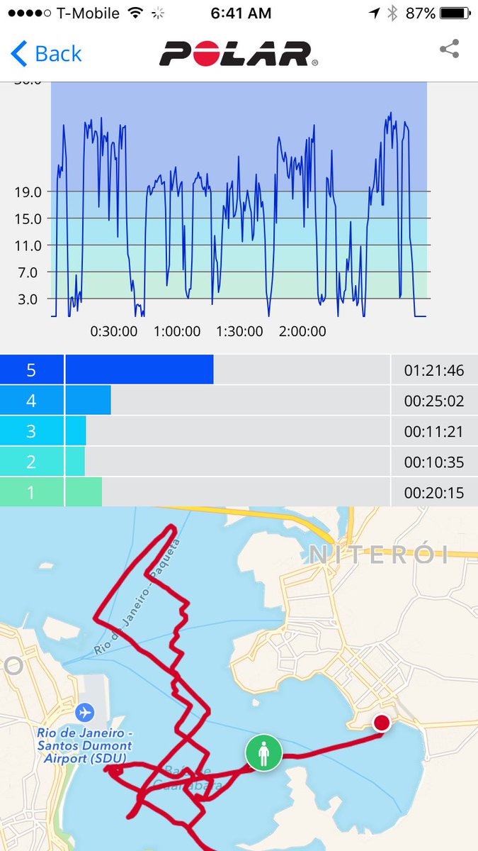 sailluke's tweet image. Some helpful data using our @PolarGlobal v800 watch for training here in Rio. @NikGoing4Gold