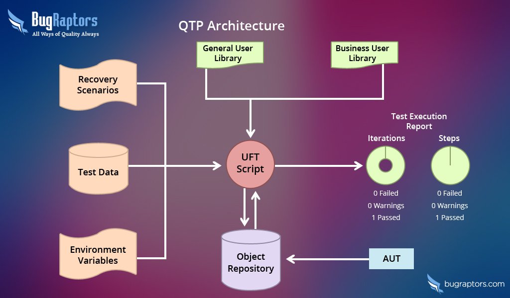 BugRaptors's tweet image. which makes #AutomatedWebTesting more productive and help developers and testers team up.2/2
goo.gl/f4YV9d