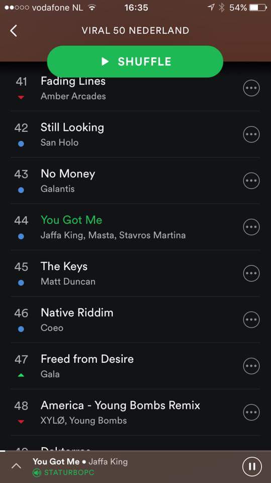 ThisisMasta's tweet photo. Oh yes. We entered the viral top 50 Nederlands! #44 @StavrosMartina #jaffaking https://t.co/qeih2TD0y6