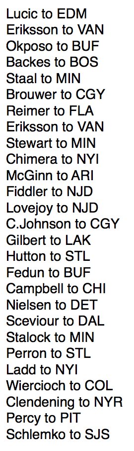 BradyTrett's tweet image. Record-breaking $335M spent in first hour of NHL free agency: