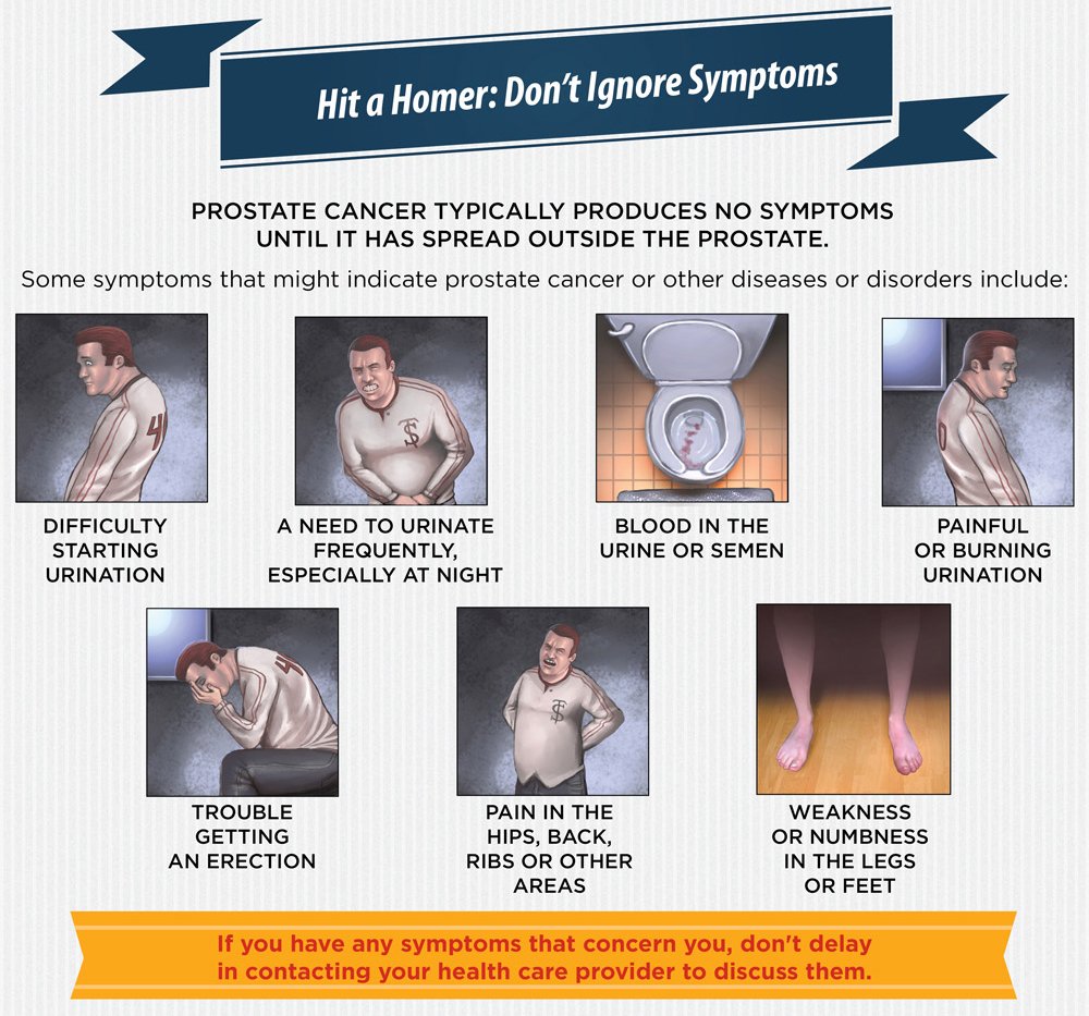 MountSinaiNYC's tweet photo. Early detection is KEY to beating #ProstateCancer. Get facts via #infographic: https://t.co/CxuEqvqJQH #AspenIdeas https://t.co/Q2sOo0DhZj