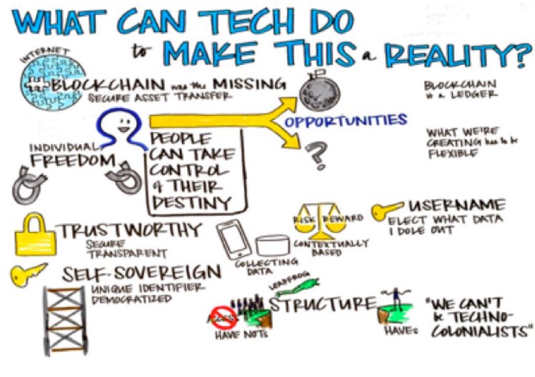 msheth's tweet photo. Love the bold #innovation here
#financialinclusion #SDGs
The need for a humanized #Internet https://t.co/uYAFk2Saka https://t.co/TEu2w84nXL