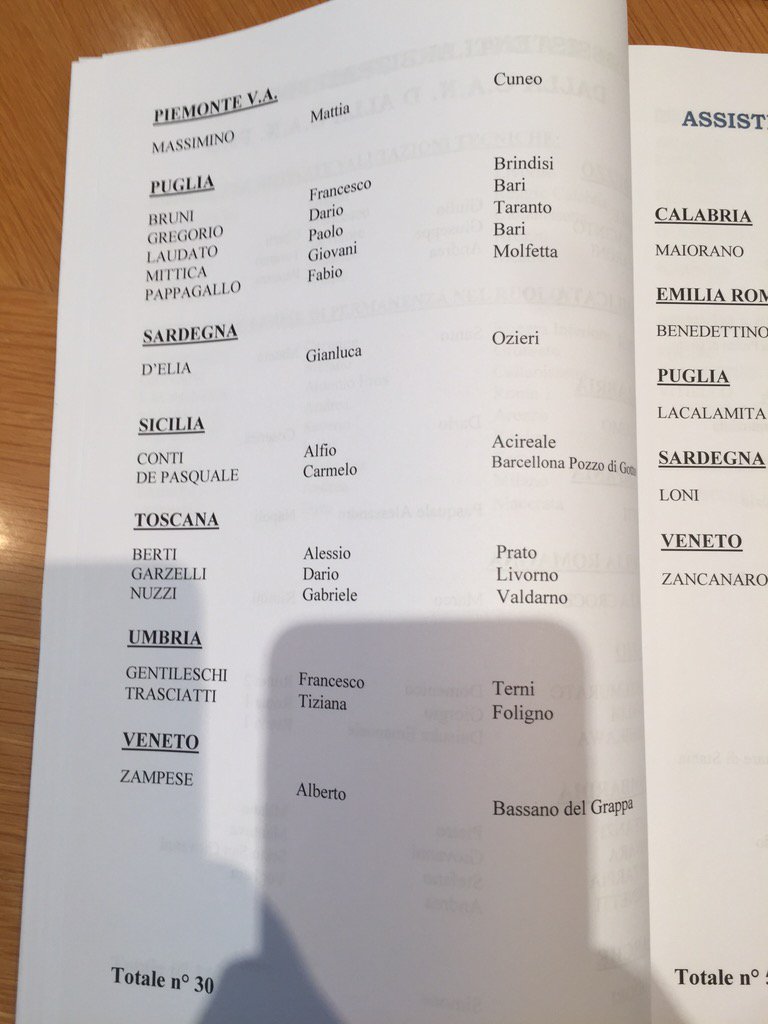 AIA_it's tweet photo. #Assistenti arbitrali promossi dalla #CAND alla #CANPRO https://t.co/fKN1w6feDK