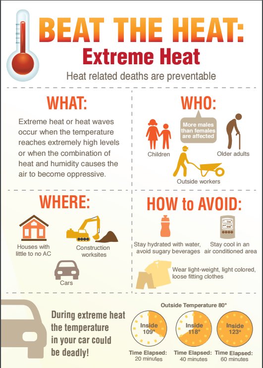 girlshealth's tweet photo. Share this INFOGRAPHIC to help people #BeatTheHeat and stay safe this summer: https://t.co/Tk63CteYSh https://t.co/pWb5Ay0ii8
