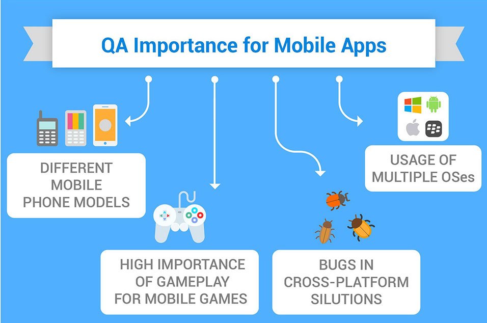 EffectiveSoft's tweet image. Find out why QA is important for mobile apps developers in our blog post
effectivesoft.com/blog_qa_for_mo…
#QA #software