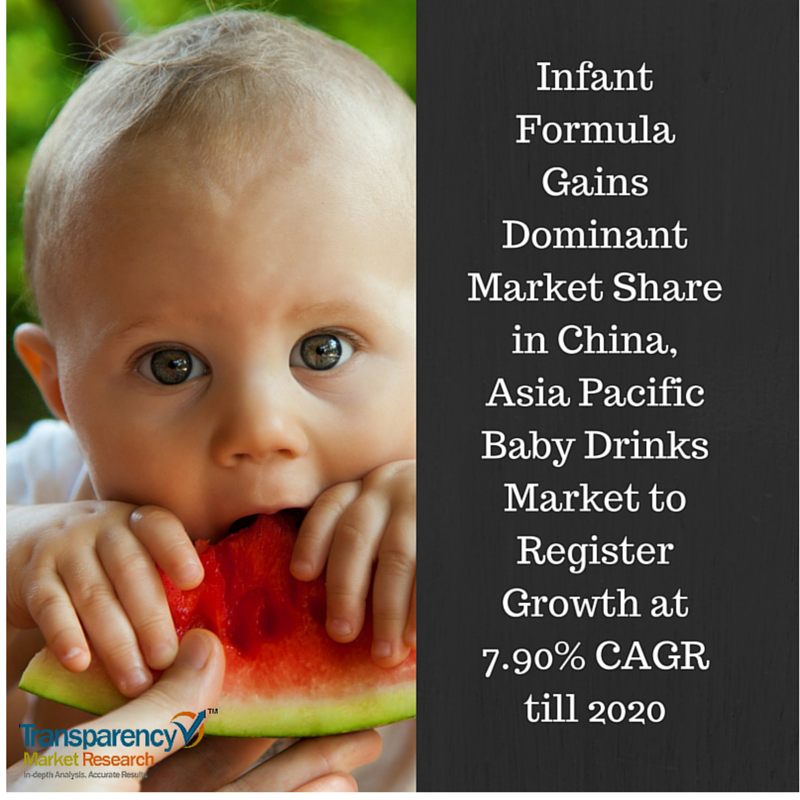 #InfantFormula Gains Dominant Market Share in China
bit.ly/1RazyMJ