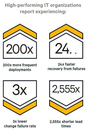 Ben_Grinnell's tweet photo. Who wouldn't want this #DOES14 , Great work by @nicolefv on the State of DevOps report https://t.co/TPmpBLHe4n