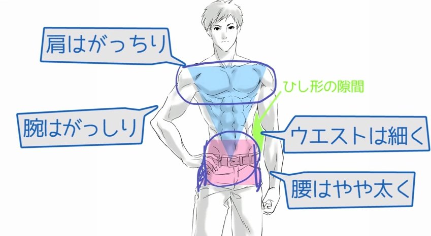 ট ইট র いちあっぷ By Mugenup クリエイティブ制作会社 細マッチョの描くコツ 逆三角形のシルエットが重要 スジだけ描いても細 マッチョにはならない 上半身の筋肉の描き方講座 いちあっぷ講座 T Co F6zkvj95se ট ইট র いちあっぷ By Mugenup クリエイティブ制作会社 細マッチョの描くコツ 逆三角形のシルエットが重要 スジだけ描いても細 マッチョにはならない 上半身の筋肉の描き方講座 いちあっぷ講座 T Co F6zkvj95se
