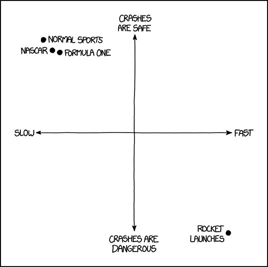 Chaits_'s tweet image. Speed and Danger