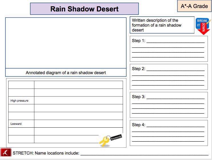 GeographiaUK's tweet photo. Differentiates rain shadow research task on tes https://t.co/VLmmw4jBkk #GeographyTeacher https://t.co/IAM1ylY6H9
