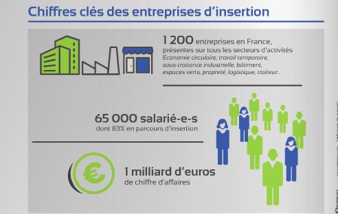 capmetiers's tweet photo. Les filières porteuses d’activités et d’ #emplois pour les #ETI / #Etude  @lafederationEI https://t.co/atWHleJWrb https://t.co/OAuyEZY4sC