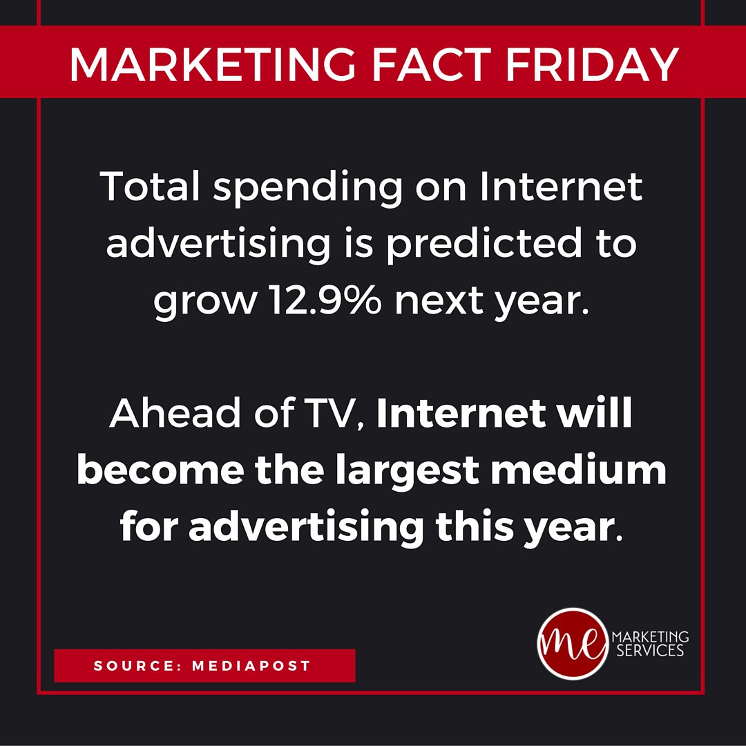Ahead of TV, Internet will become the largest medium for advertising this year. Source: MediaPost