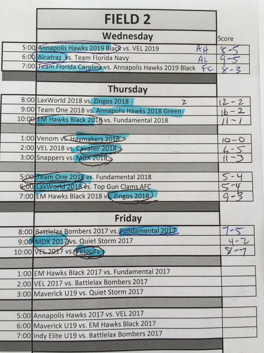 Gait Cup Lacrosse (GaitCup) Twitter