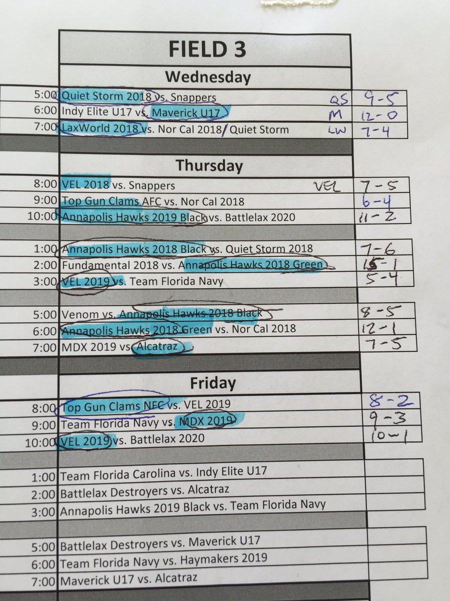 Gait Cup Lacrosse (GaitCup) Twitter