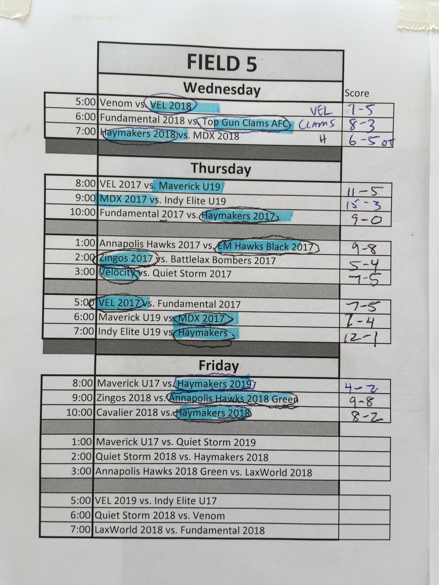 Gait Cup Lacrosse (GaitCup) Twitter