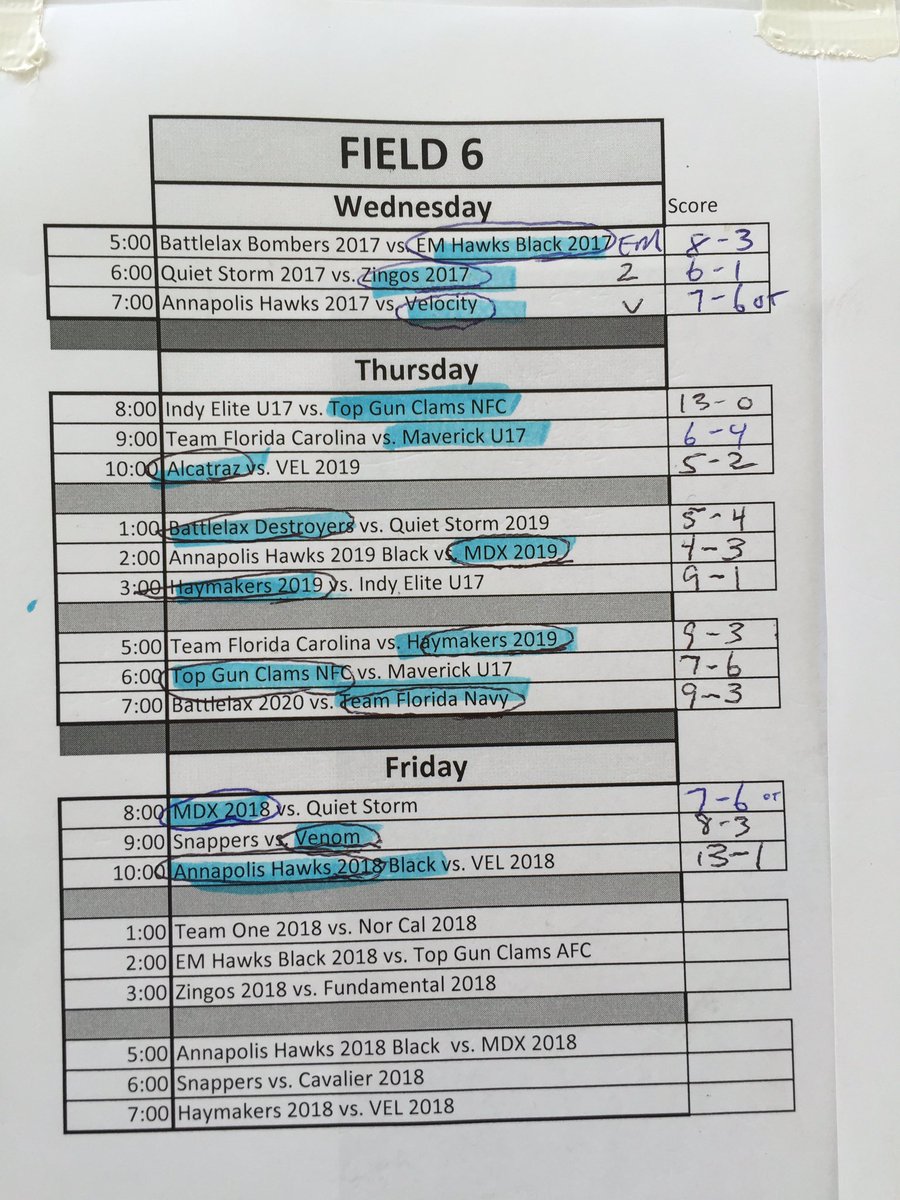 Gait Cup Lacrosse (GaitCup) Twitter