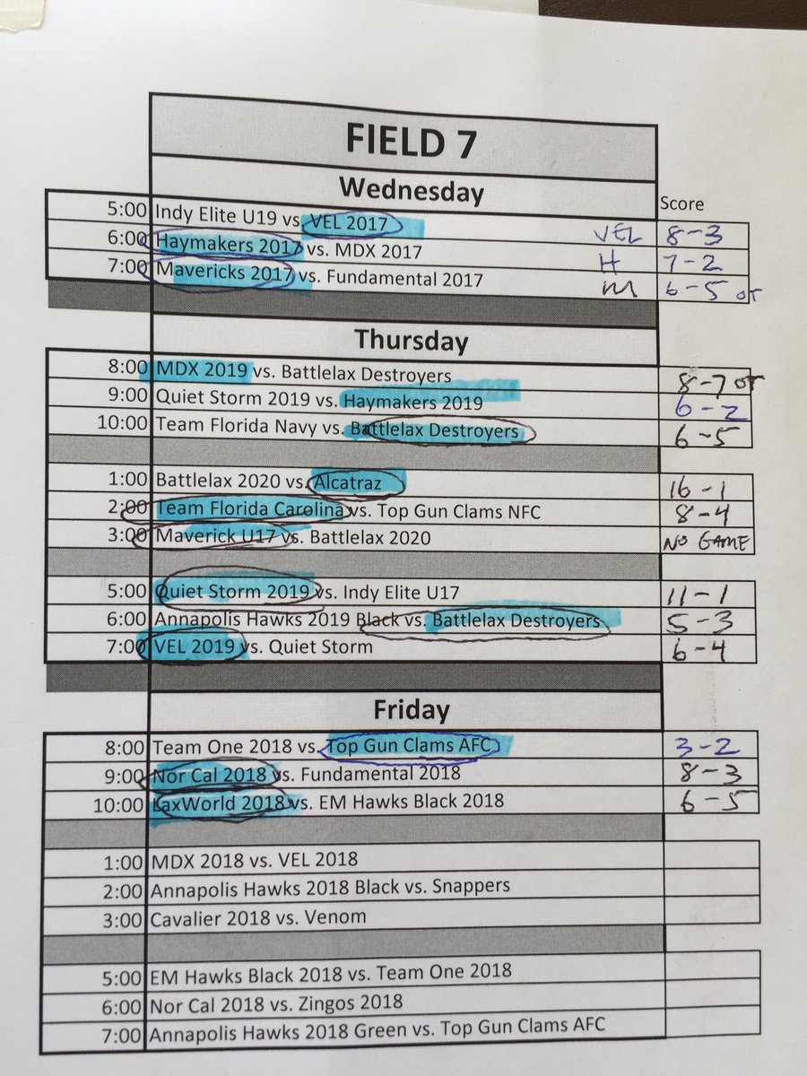 Gait Cup Lacrosse (GaitCup) Twitter