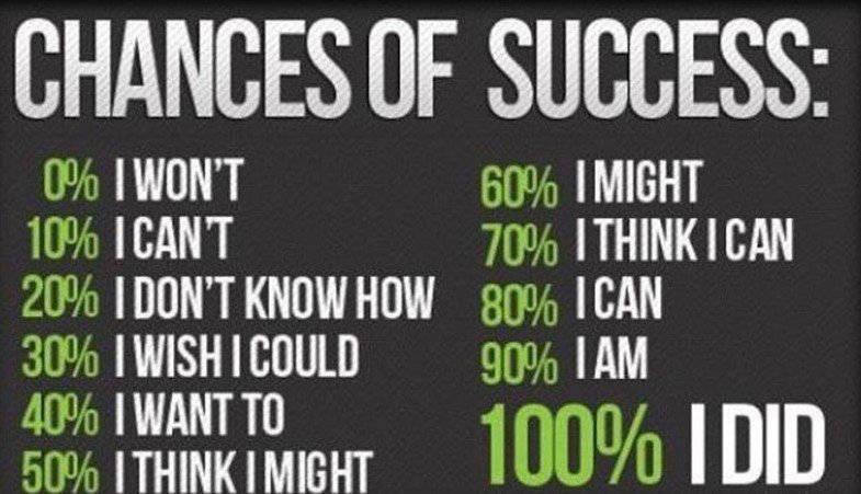 followthecamino's tweet photo. Chances of Success #followthecamino #caminodesantiagotours #quote #caminoinspiration #chancesofsuccess #idid https://t.co/MZULPo3skM