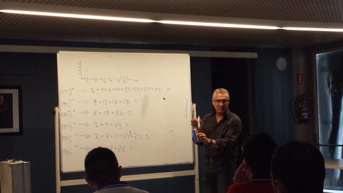 Cristori9's tweet photo. Clases de matemáticas con @ISIDROLAPUENTE  @Lsauras7 #direcciondeequipos #UEFAPRO #Madrid https://t.co/bo1ofHrzUQ