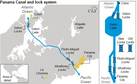 EIAgov's tweet photo. Panama Canal expansion unlikely to significantly change crude oil, petroleum product flows https://t.co/KQenLsUb7H https://t.co/Ow4SUGDDA2