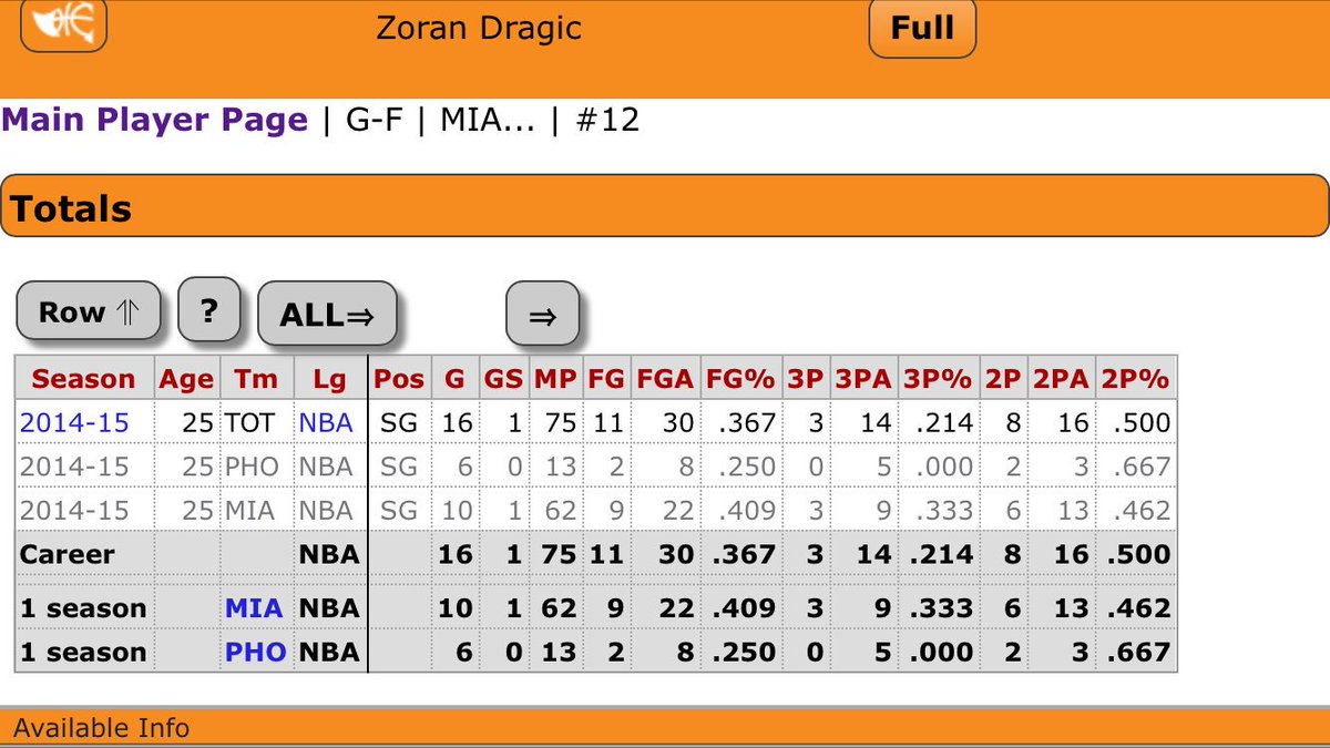 prmiedz's tweet photo. @stuartarsenault bro I mean Zoran the lesser know Dragic.. Look at that line speaks for itself #TeamZoran #HDMH https://t.co/0MVW7kCe4n