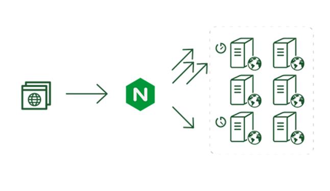 Monitis's tweet image. 6 Best Practices For Optimizing Your #NginxPerformance! hubs.ly/H03jL3L0