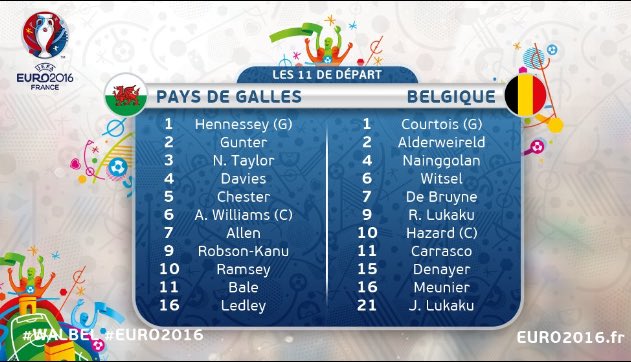 MejengaTv's tweet photo. Confirmadas las alineaciones para el partido entre Gales y Bélgica https://t.co/bBTijkZMwx