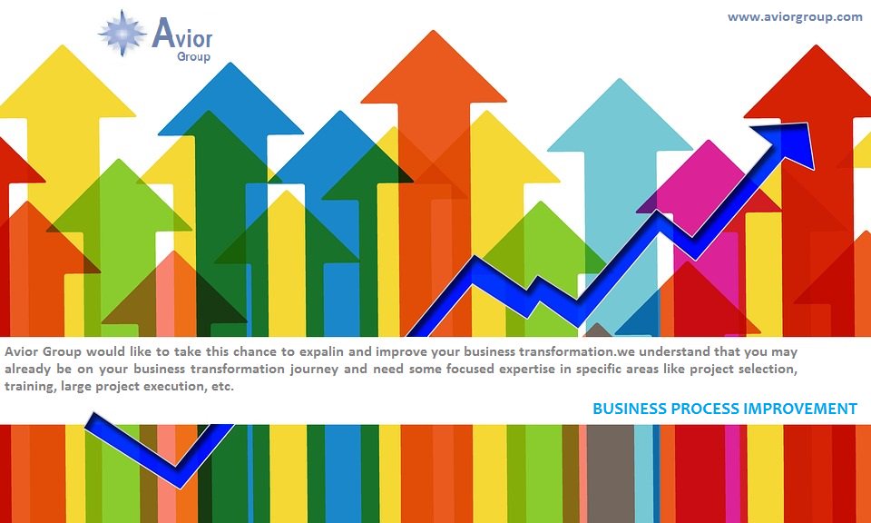 aviorgroup's tweet photo. #Businessprocessimprovement https://t.co/Nenr3oo8u9