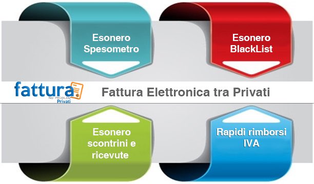 cr1s1um's tweet image. Da oggi in vigore #FatturazioneElettronica tra Partite IVA pmi.it/impresa/normat… #vaSystems.it