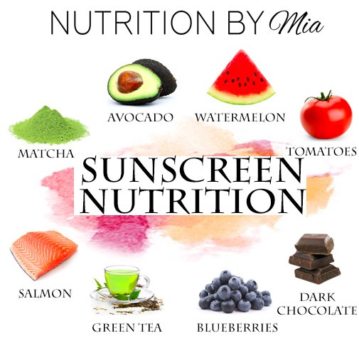 Hunger43's tweet image. Sunscreen nutrition- What you may want to eat ow.ly/sa8g301QHja  #FourthOfJulyWeekend