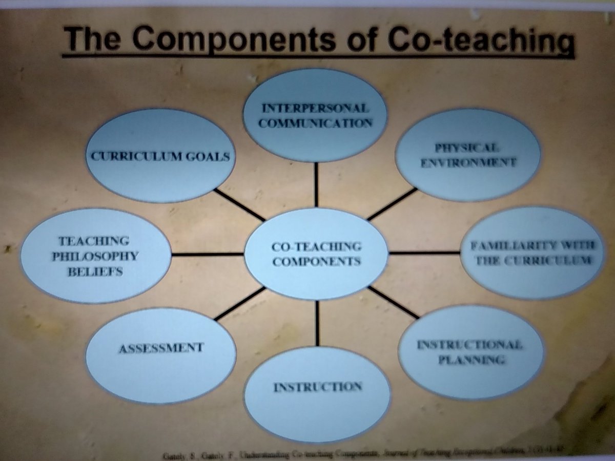 Bondinator1's tweet photo. #EDUC536 #MuskingumU https://t.co/NnTzDoqTRf