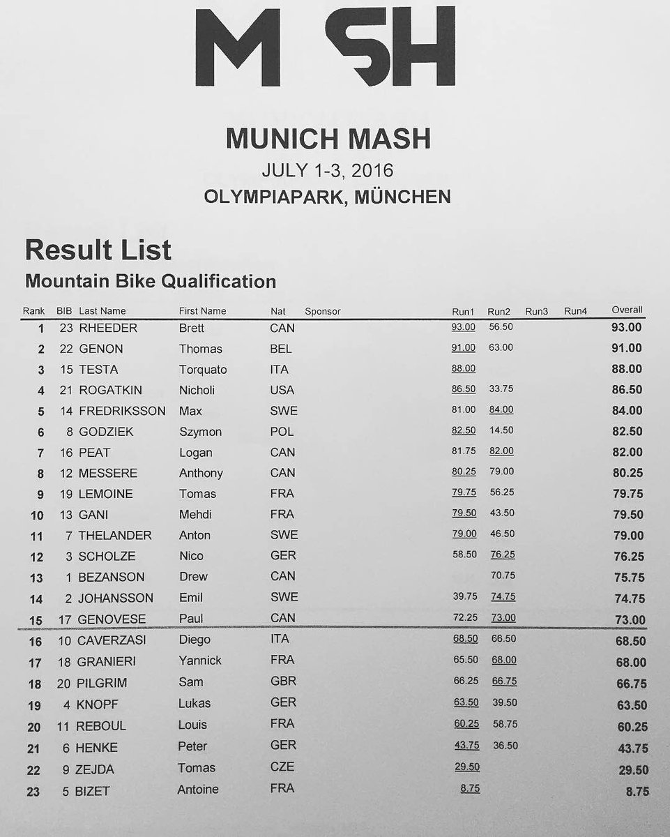 MarkusTimoBaur's tweet photo. #munichmash #swatchprimeline #primeline #munich #münchen #olympiapark #mtb #slopestyle #dirtjump #fmbwt #result https://t.co/ScxTeSrUt8