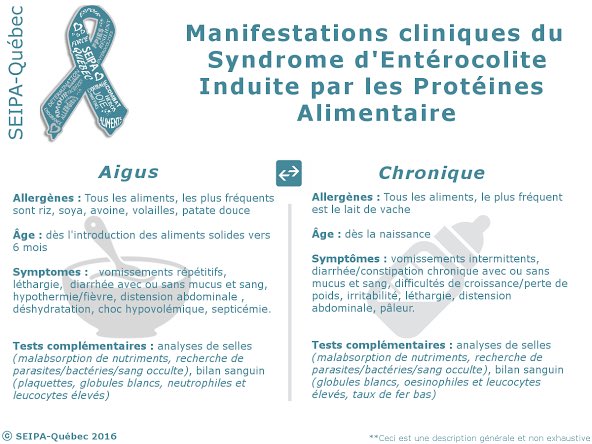 SEIPAQuebec's tweet photo. Comment se présente le SEIPA (syndrome entérocolite induit par les protéines alimentaires) #allergies https://t.co/CSANMFRTZY