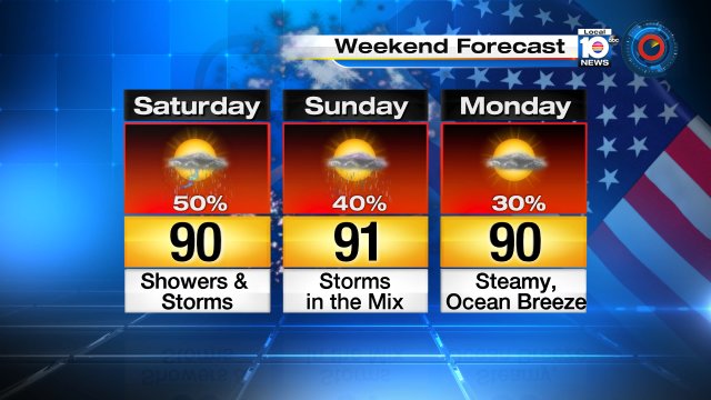 It's typical summer weather for South Florida this weekend with temperatures reaching the lower 90s each afternoon. https://t.co/nzVw3iGPb9
