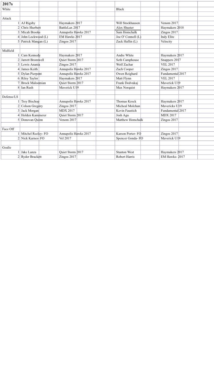 Gait Cup Lacrosse on Twitter "All star list