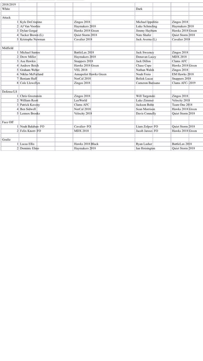 Gait Cup Lacrosse (GaitCup) Twitter