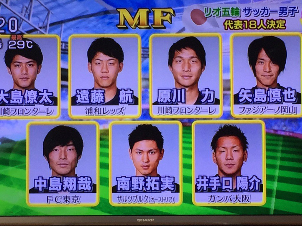 あいさわ一郎 Sur Twitter J2ファジアーノ岡山 矢島慎也選手 リオ五輪サッカー日本代表に選ばれました おめでとうございます メダル目指して大活躍 大暴れして下さい 矢島選手がいない間もファジアーノ岡山は上位をキープします 目指すはj1です T Co あいさわ一郎 Sur Twitter J2ファジアーノ岡山 矢島慎也選手 リオ五輪サッカー日本代表に選ばれました おめでとうございます メダル目指して大活躍 大暴れして下さい 矢島選手がいない間もファジアーノ岡山は上位をキープします 目指すはj1です T Co