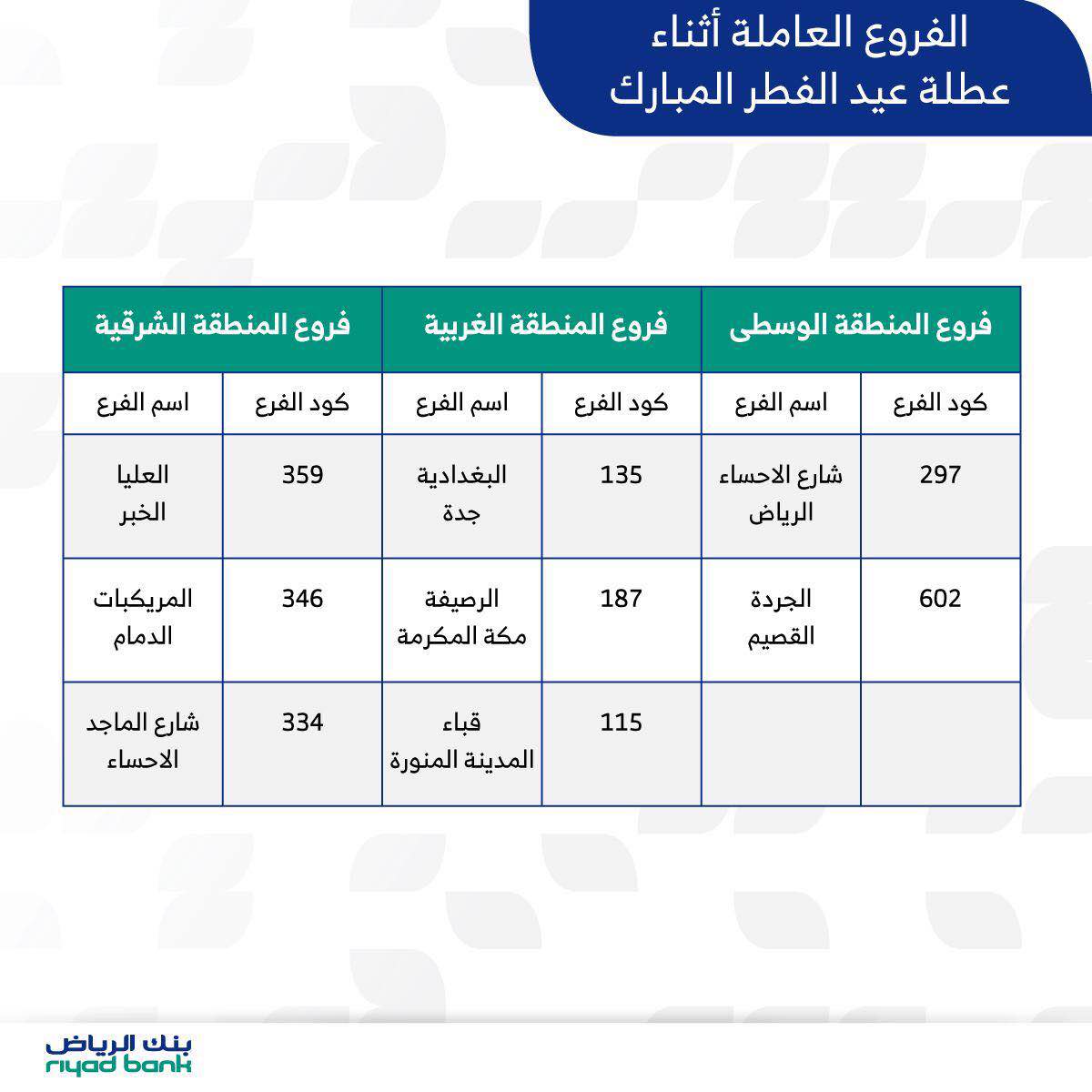 بنك الرياض A Twitter فروع بنك الرياض العاملة خلال إجازة العيد من الساعة العاشرة صباحا وحتى الثانية ظهرا سعداء بخدمتك