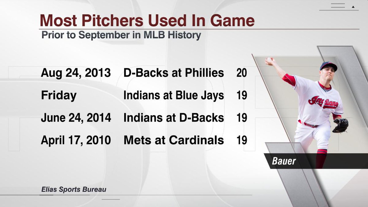 ESPNInsights's tweet photo. Today's 19 inning game featured:

41 players used 

34 runners left on base 
(combined 2-22 with RISP) https://t.co/UN9bA2k72s
