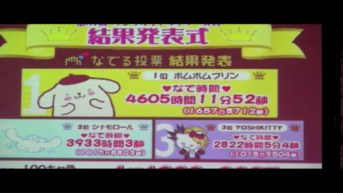 なでる投票 なでる投票